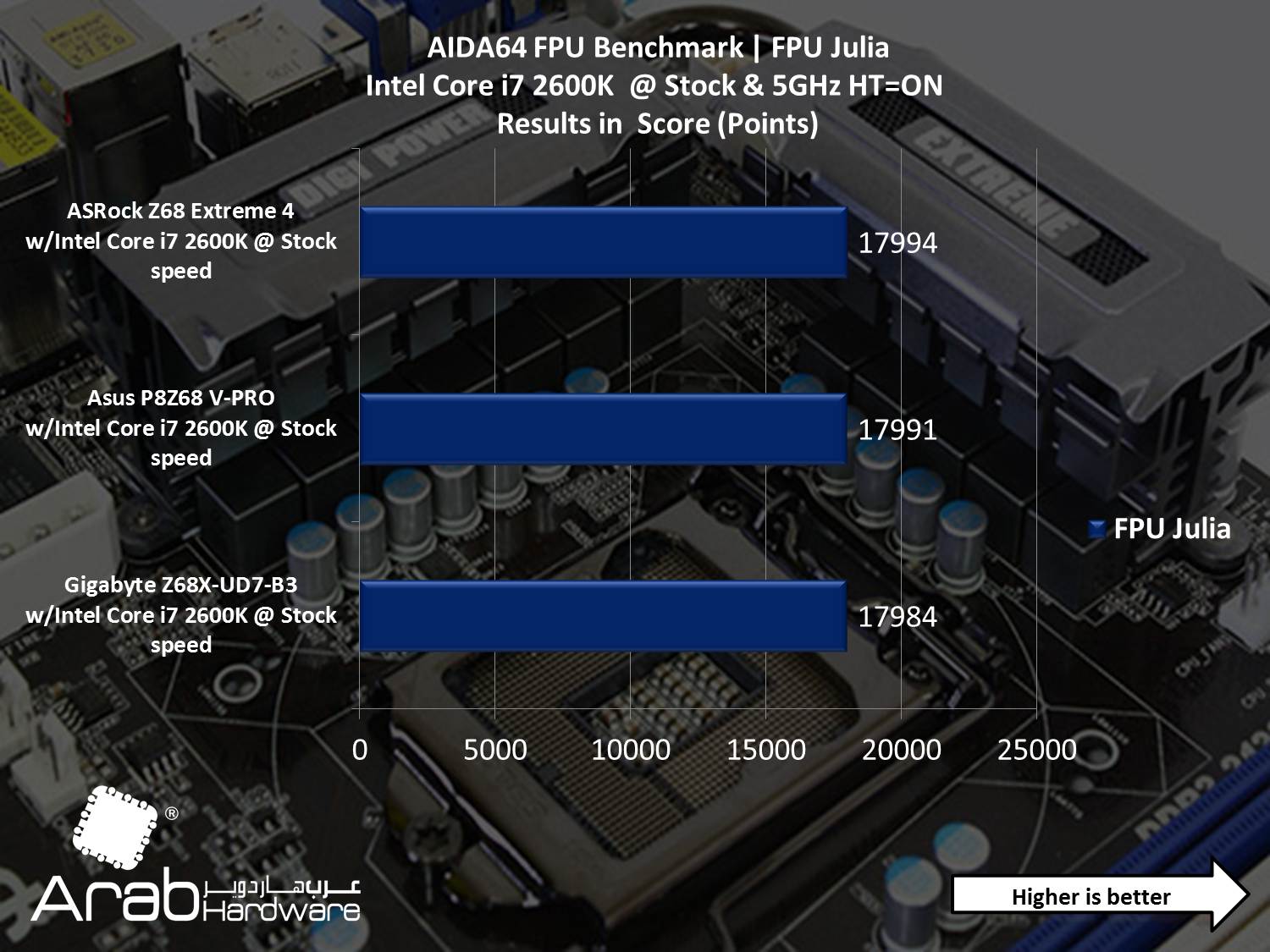 ASRock Z68 Extreme 4 - Arabhardware Reviews