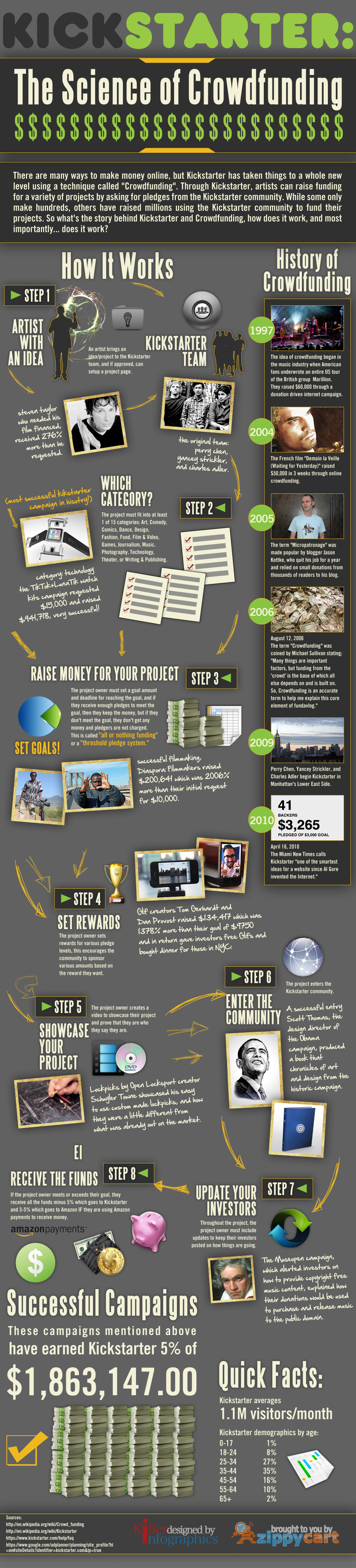 kickstarter