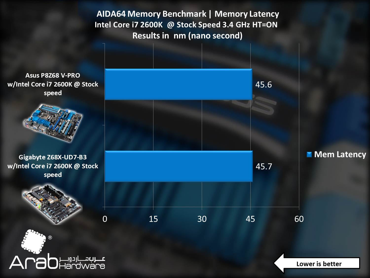 Asus P8Z68-V PRO - Arabahrdware
