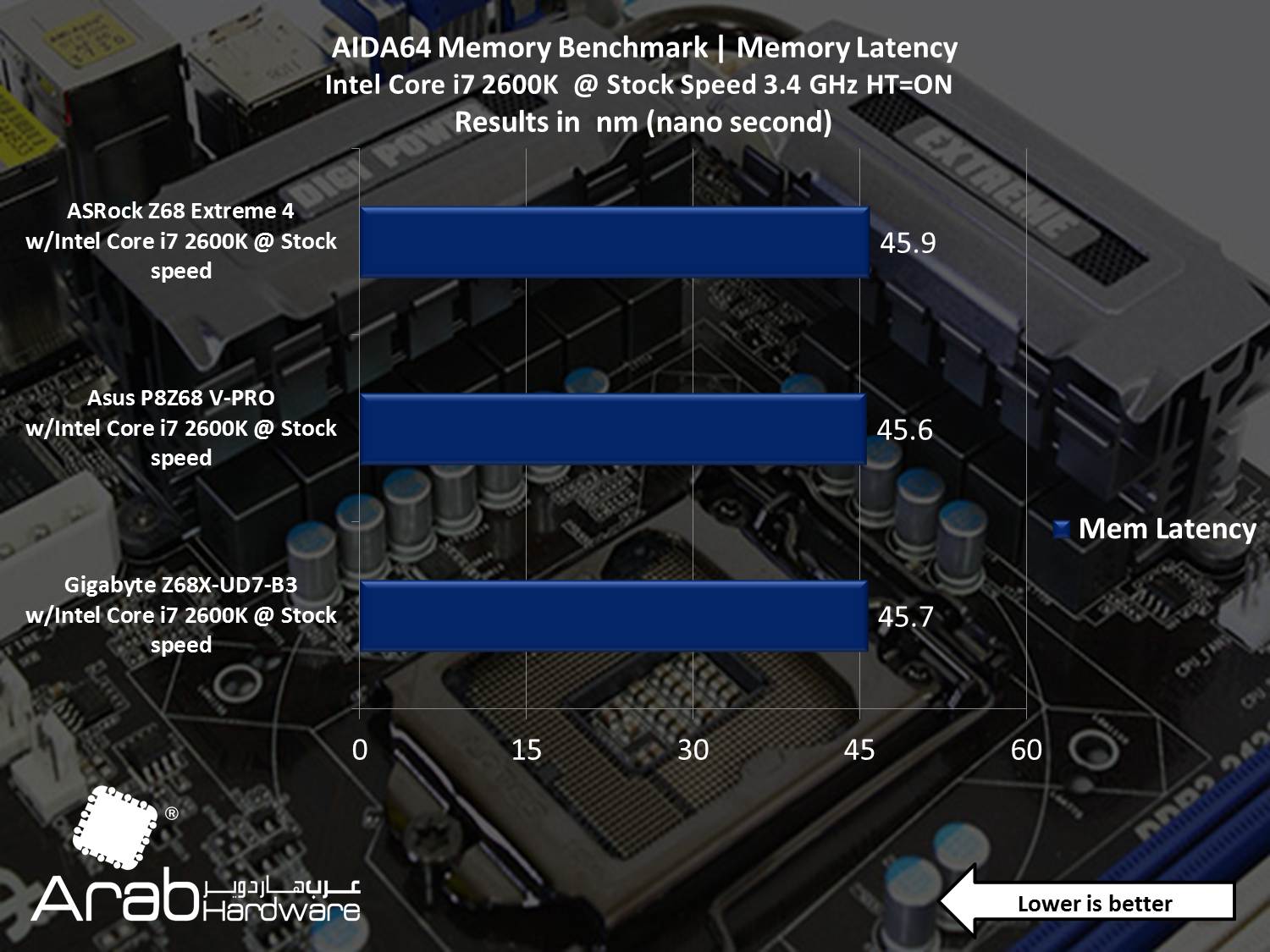 ASRock Z68 Extreme 4 - Arabhardware Reviews