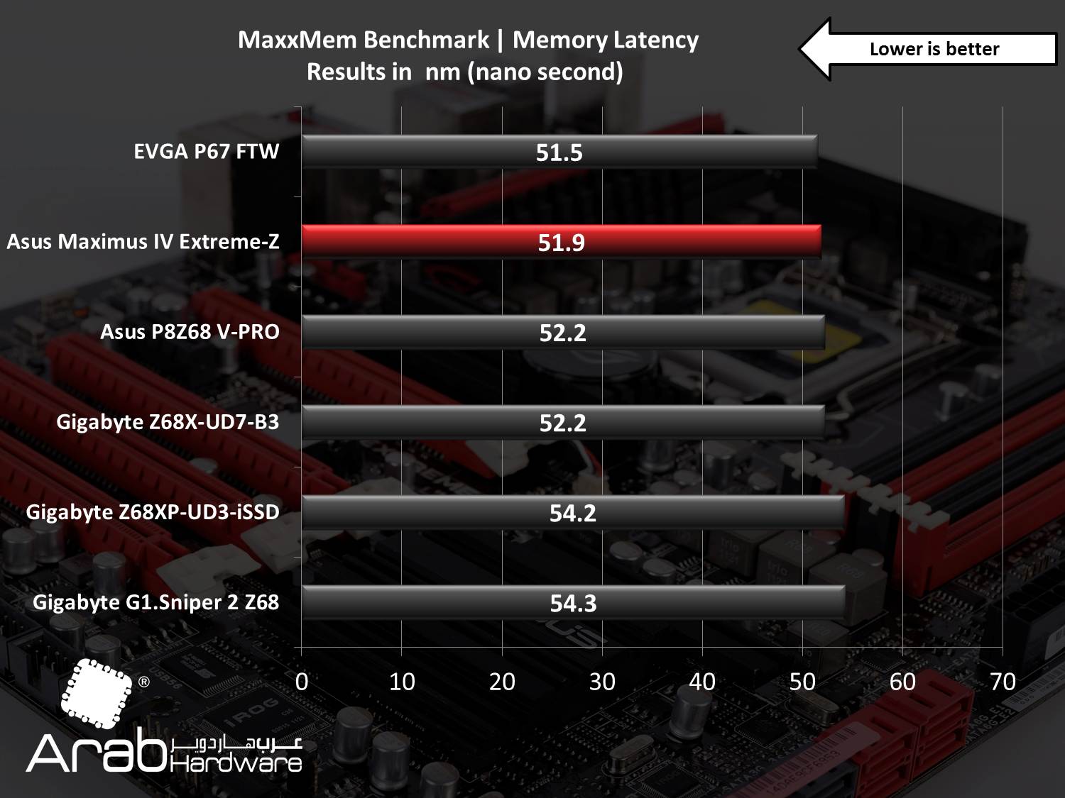 Asus Maximus IV Extreme Review