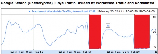 libya