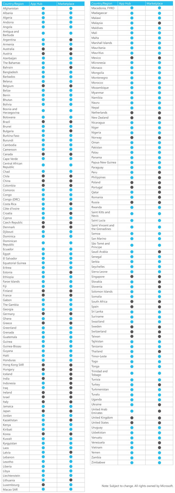 list-of-companies