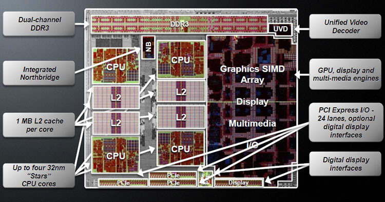 AMD A8-3850 Llano APU Review - Arabhardware