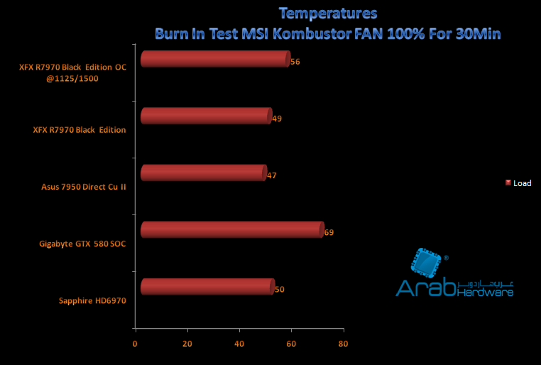 load 7970 xfx
