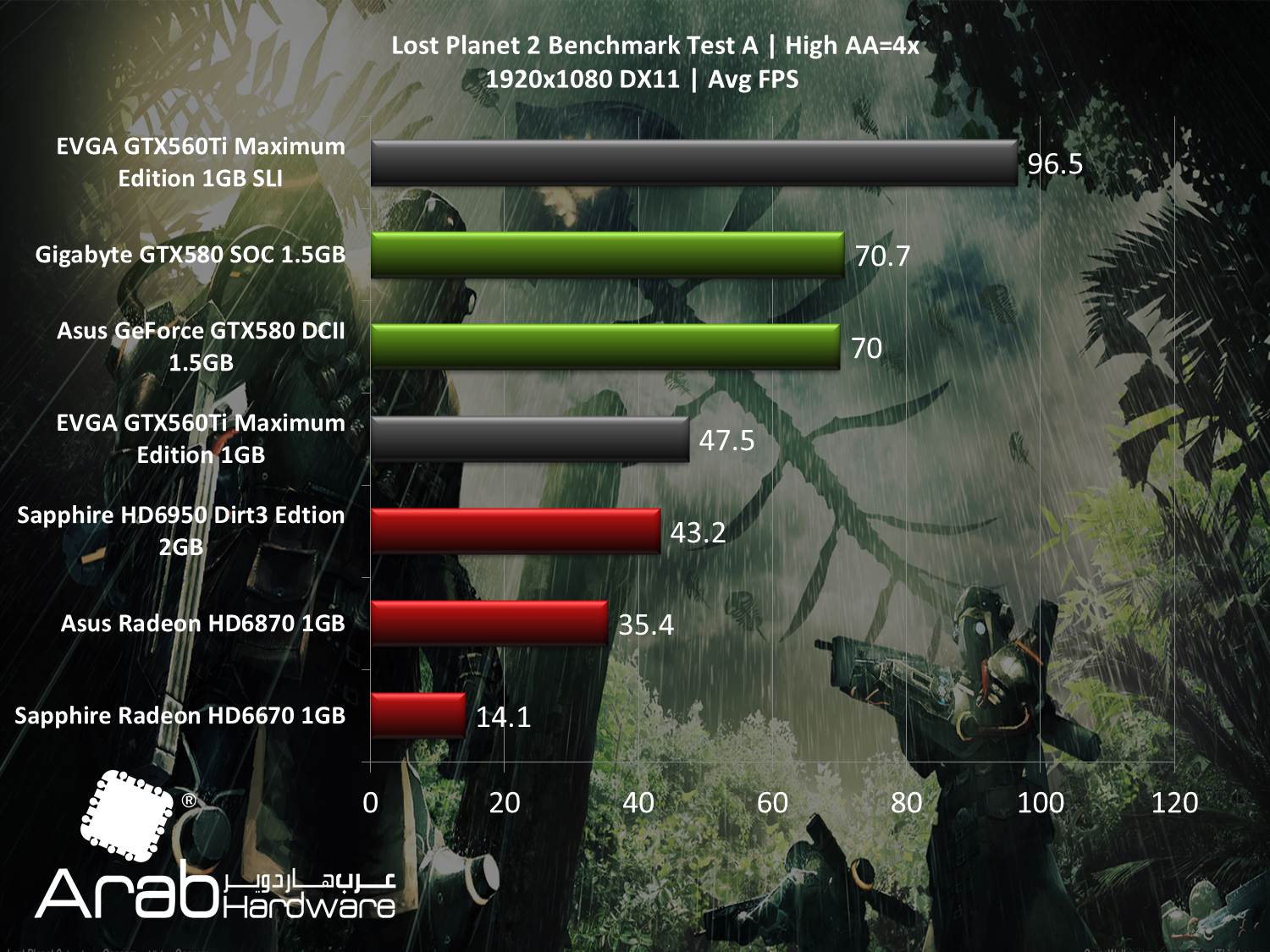 EVGA GTX560Ti Maximum Edition SLI - Arabhardware Reviews