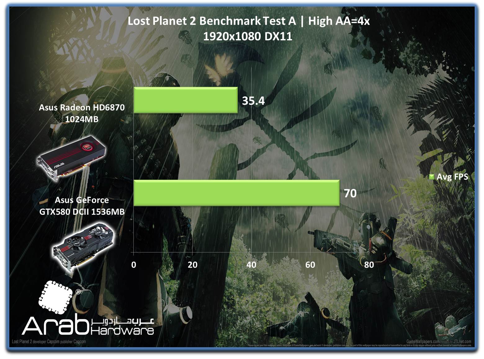 ASUS EAH6870 Review-Arabhardware