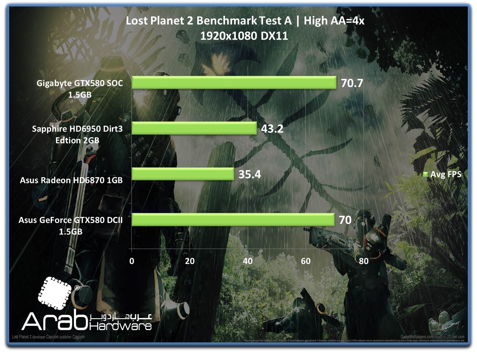 Gigabyte GTX580 SOC - Arabhardware's Reviews