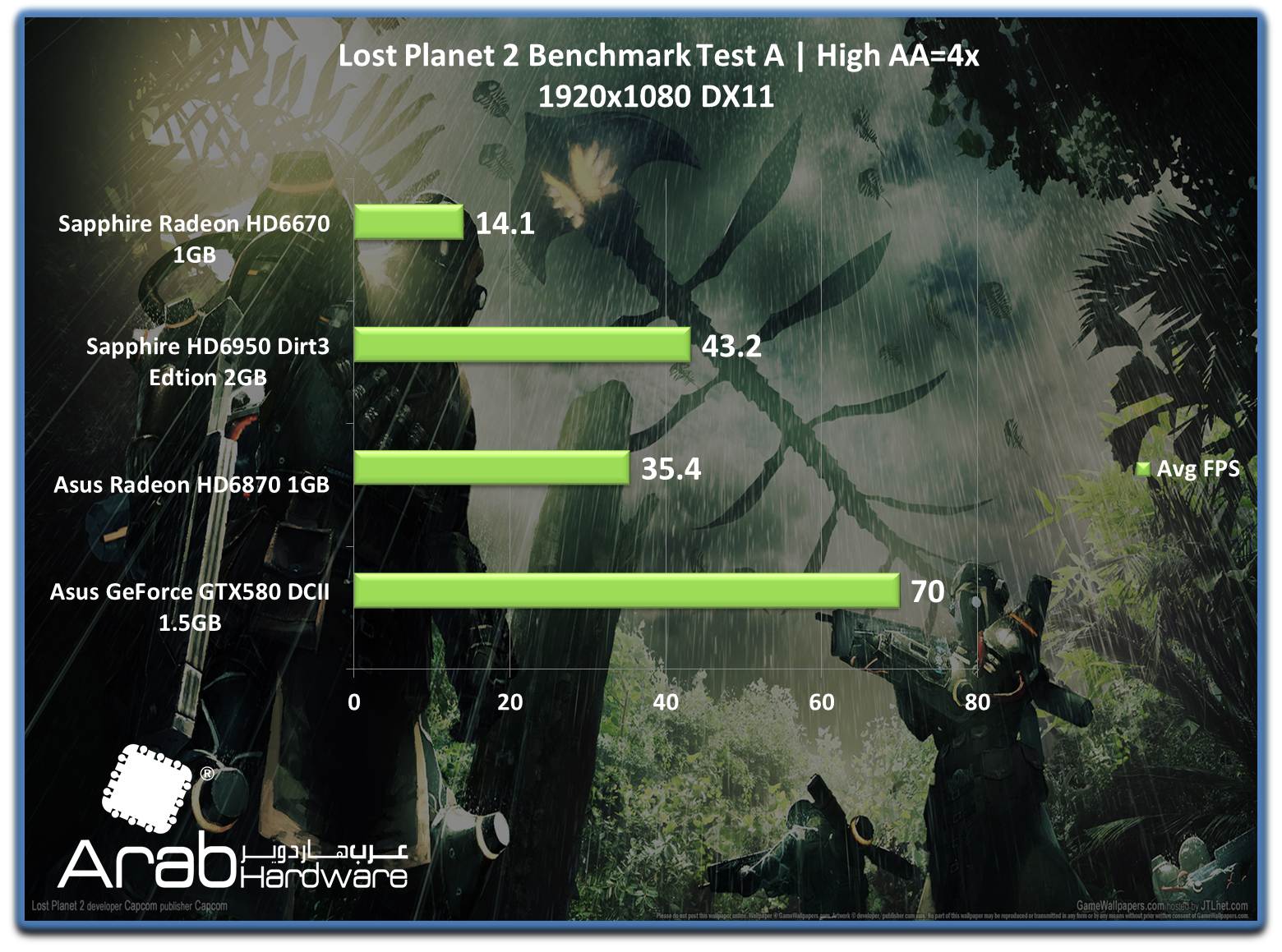 Sapphire HD6670 Review - Arabhardware Reviews