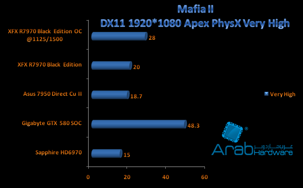 mafia 2 r7970 xfx