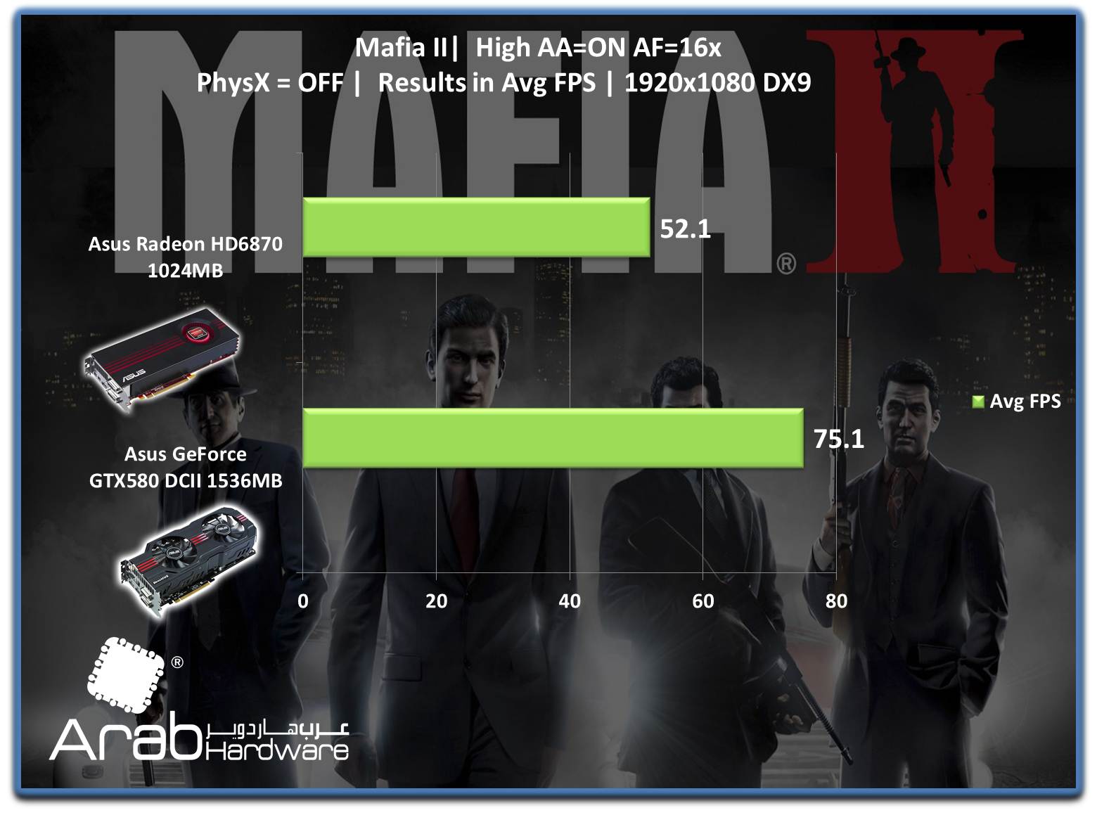 ASUS EAH6870 Review-Arabhardware