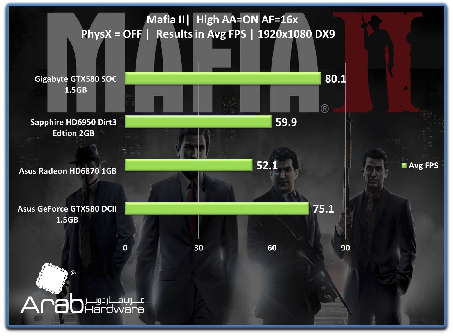 Gigabyte GTX580 SOC - Arabhardware's Reviews