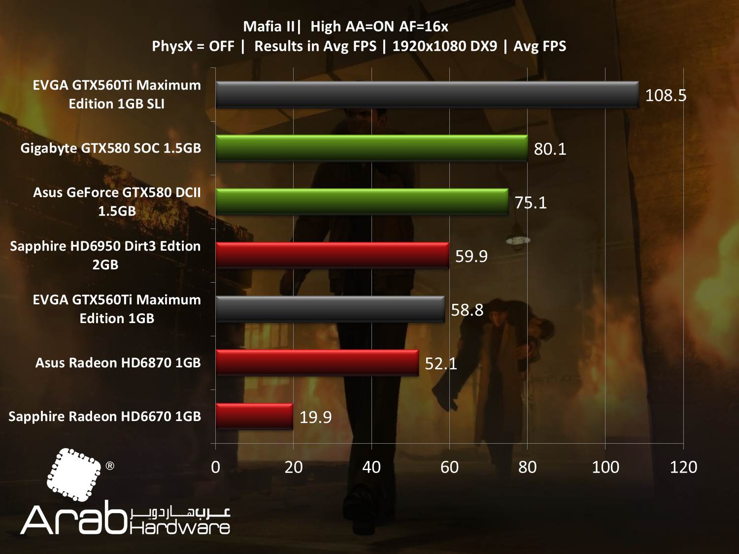 EVGA GTX560Ti Maximum Edition SLI - Arabhardware Reviews