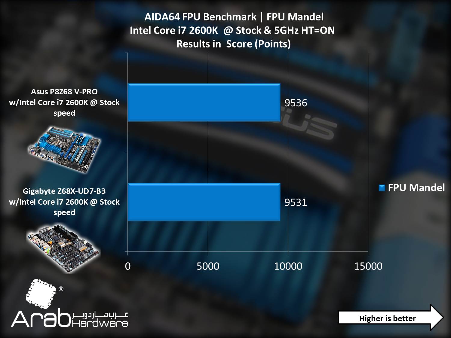 Asus P8Z68-V PRO - Arabahrdware