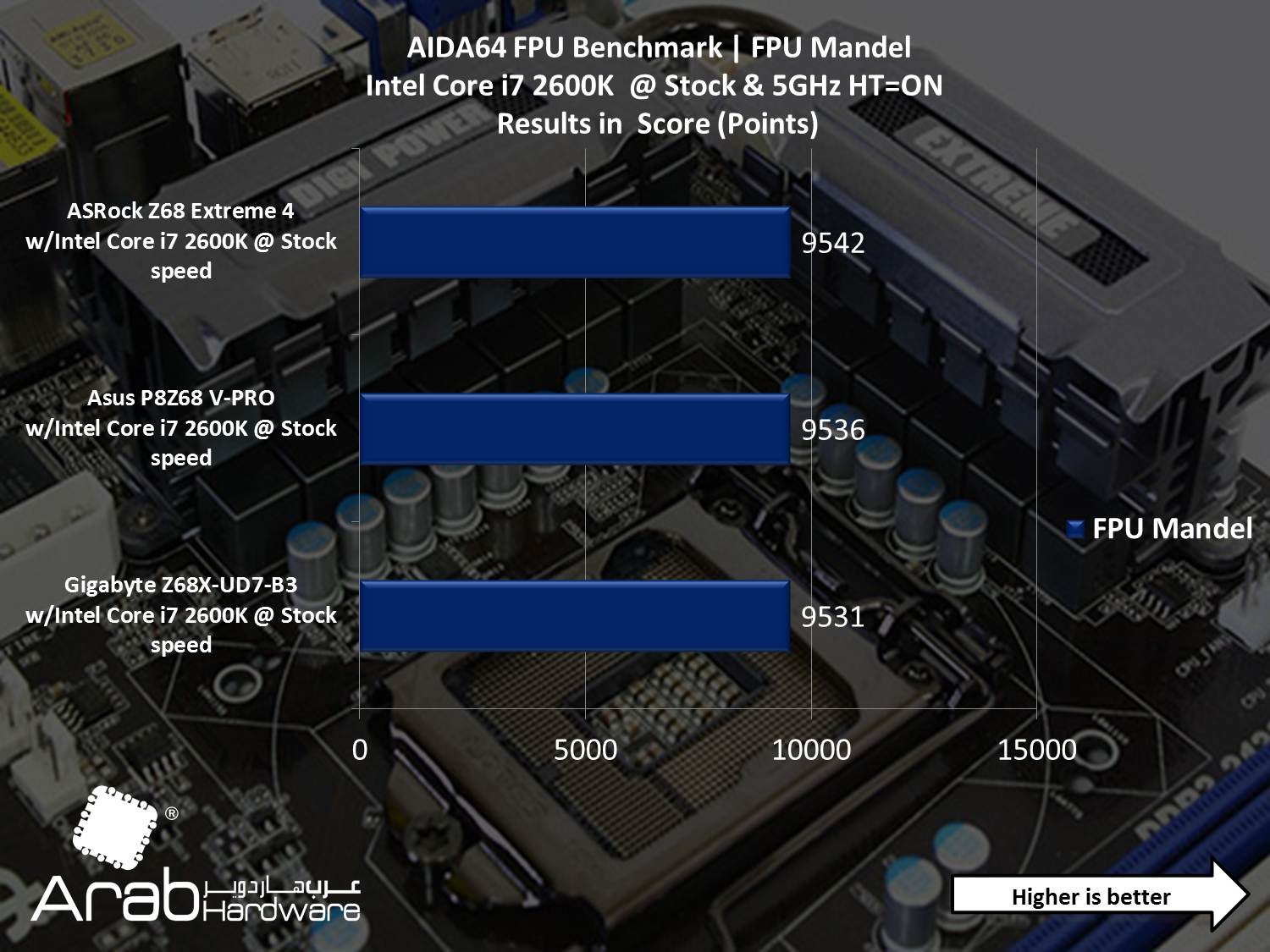 ASRock Z68 Extreme 4 - Arabhardware Reviews