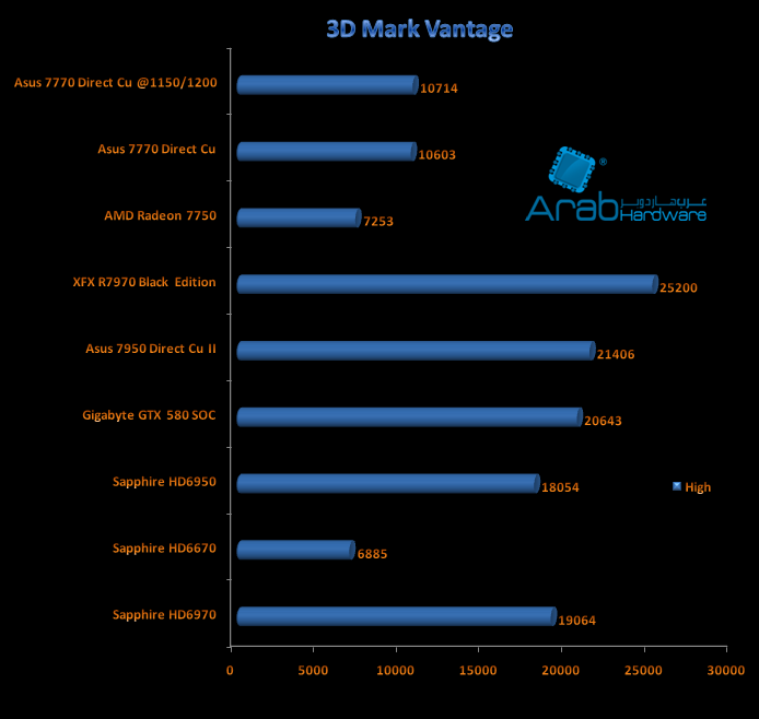 mark vantage