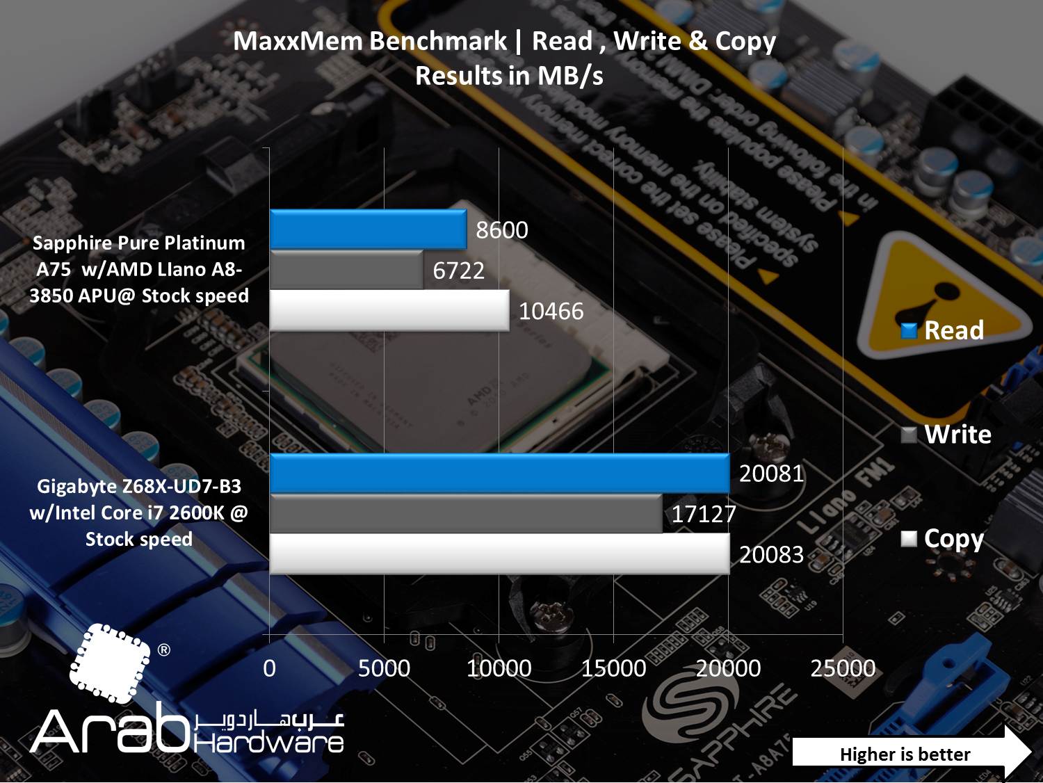 AMD A8-3850 Llano APU Review - Arabhardware