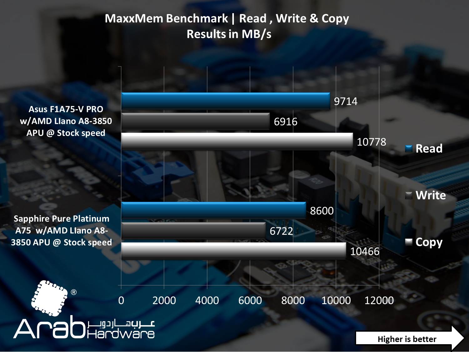 Asus F1A75-V PRO Motherboard Review - Arabhardware