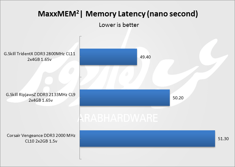 MAXXMEM 