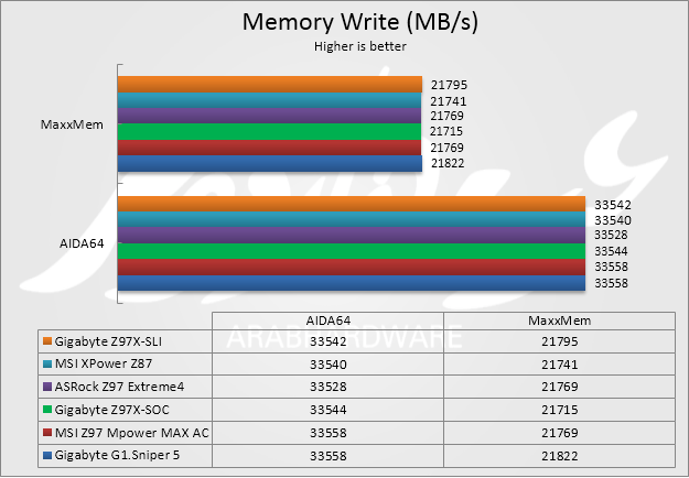 mem write