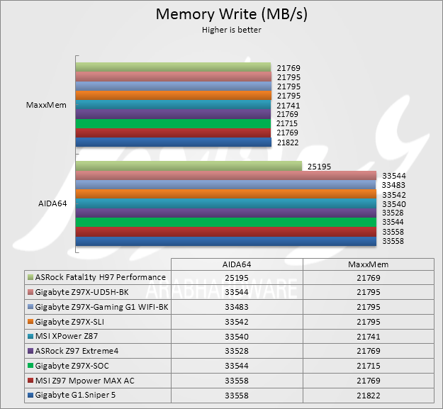 mem write