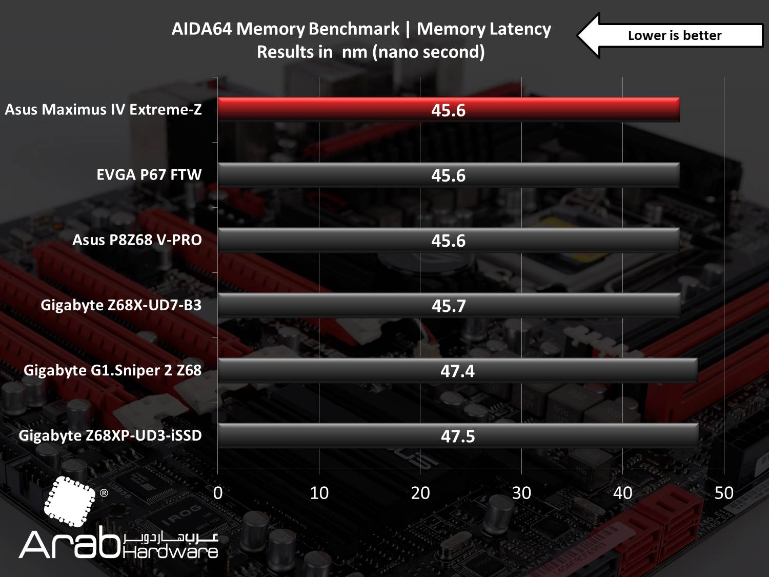 Asus Maximus IV Extreme Review