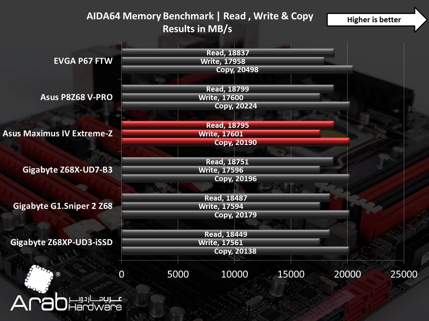 Asus Maximus IV Extreme Review
