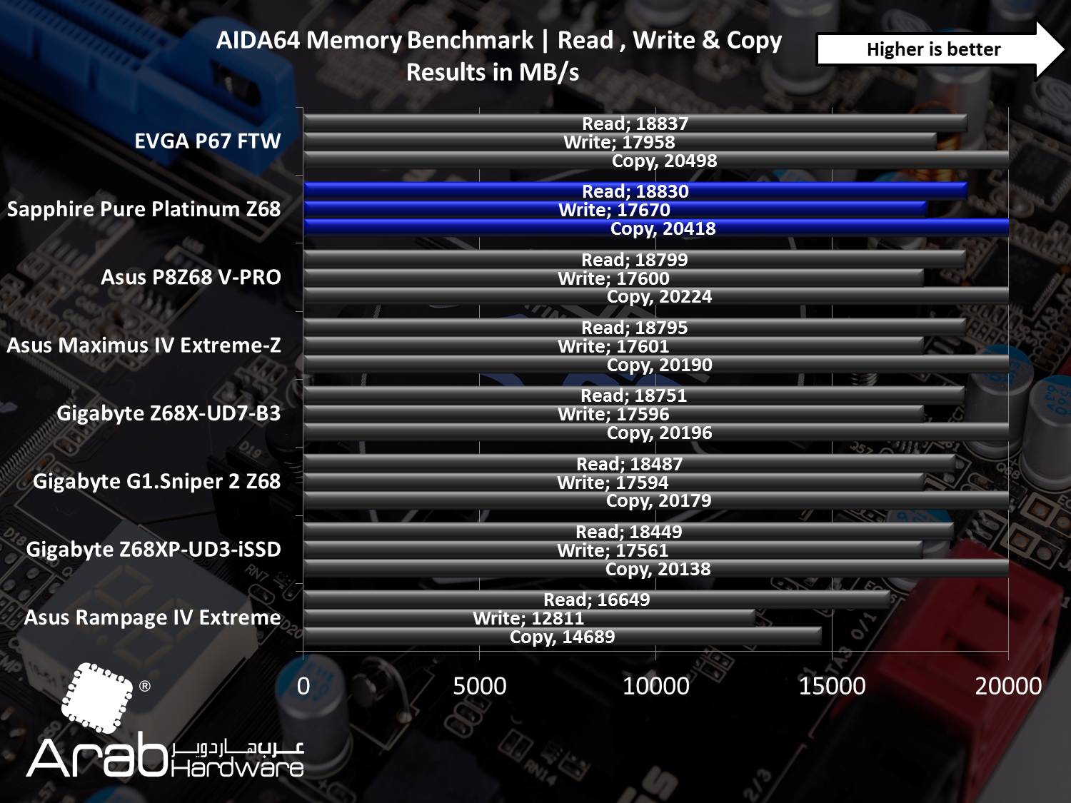 Sapphire Pure Platinum Z68 Review