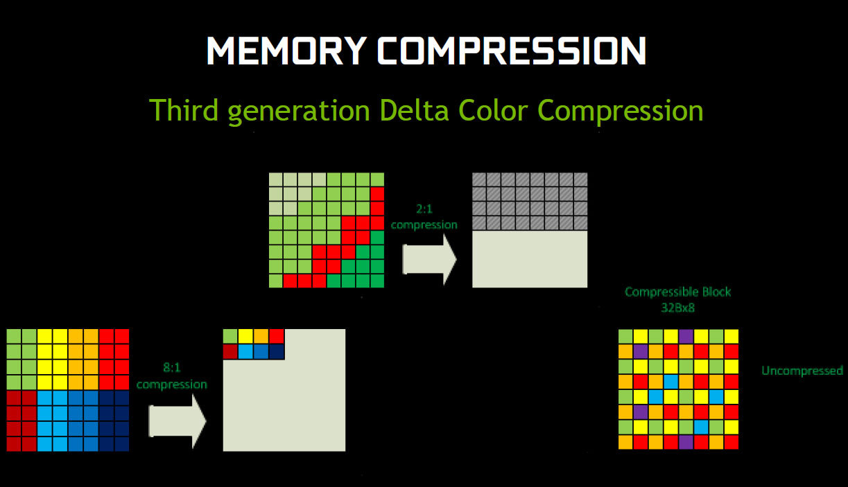 memorycmp2
