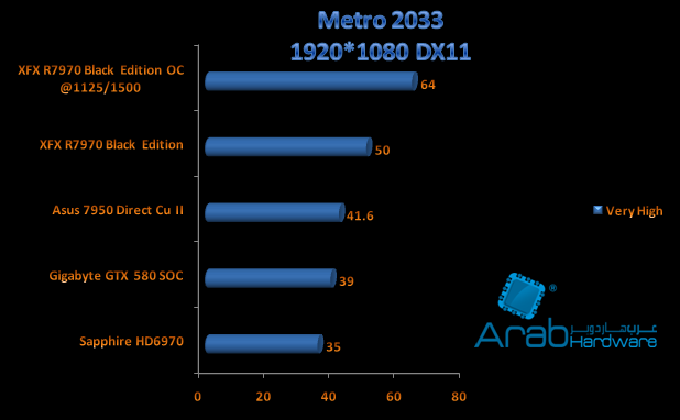 metro 2033 r7970 xfx