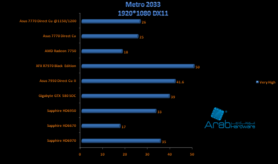 metro 2033 7770