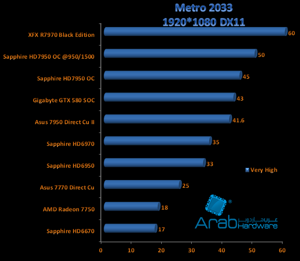 metro 2033