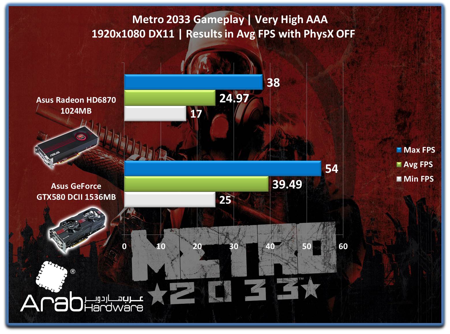 ASUS EAH6870 Review-Arabhardware