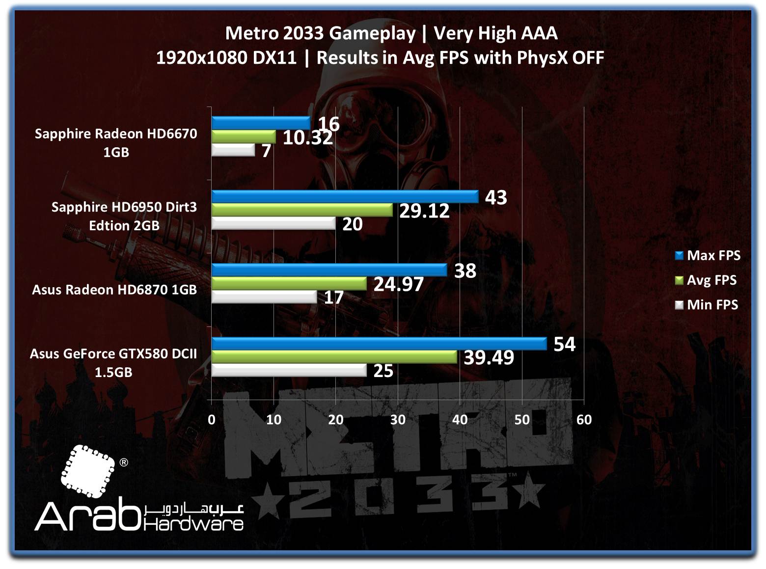 Sapphire HD6670 Review - Arabhardware Reviews