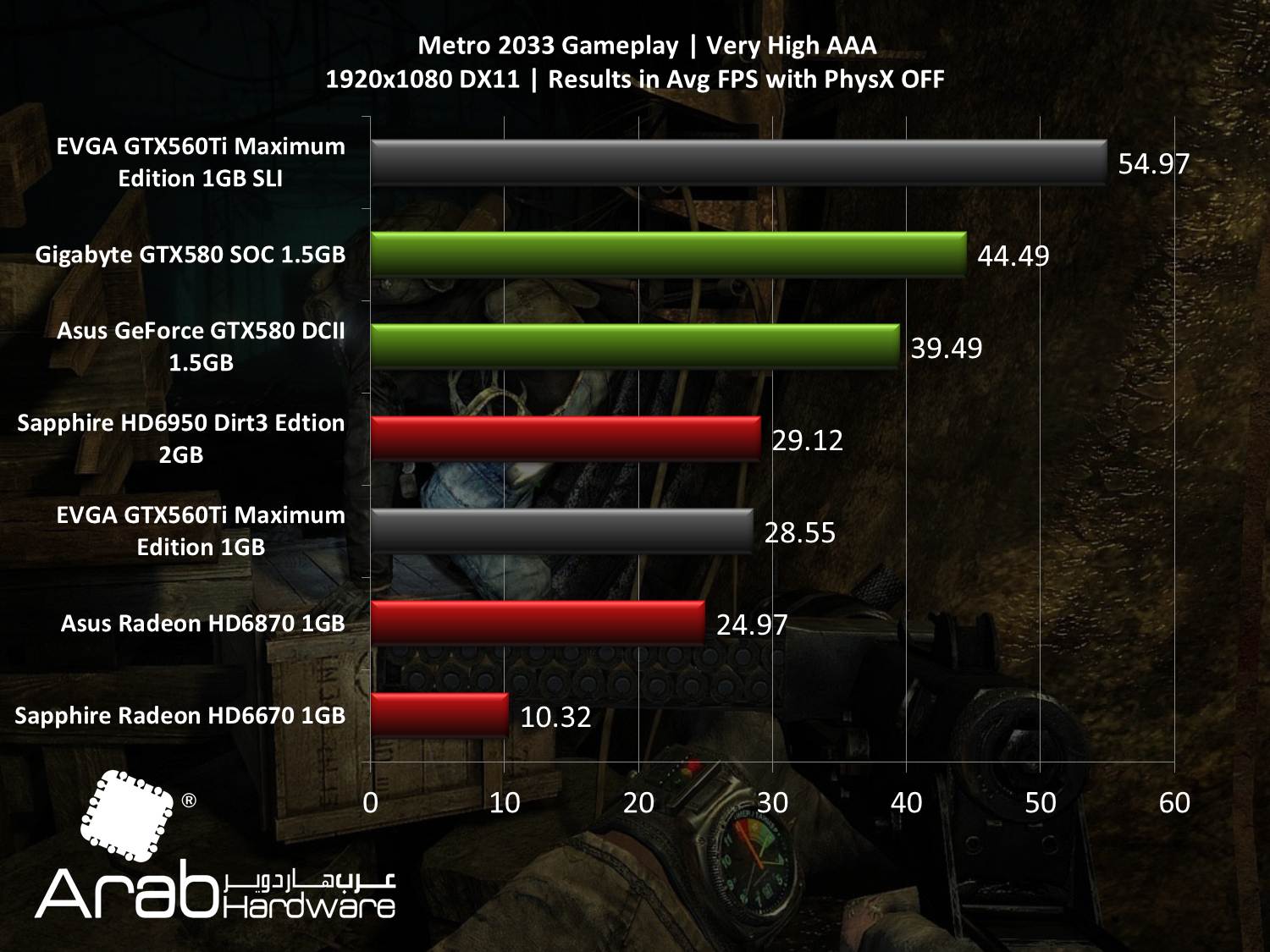 EVGA GTX560Ti Maximum Edition SLI - Arabhardware Reviews