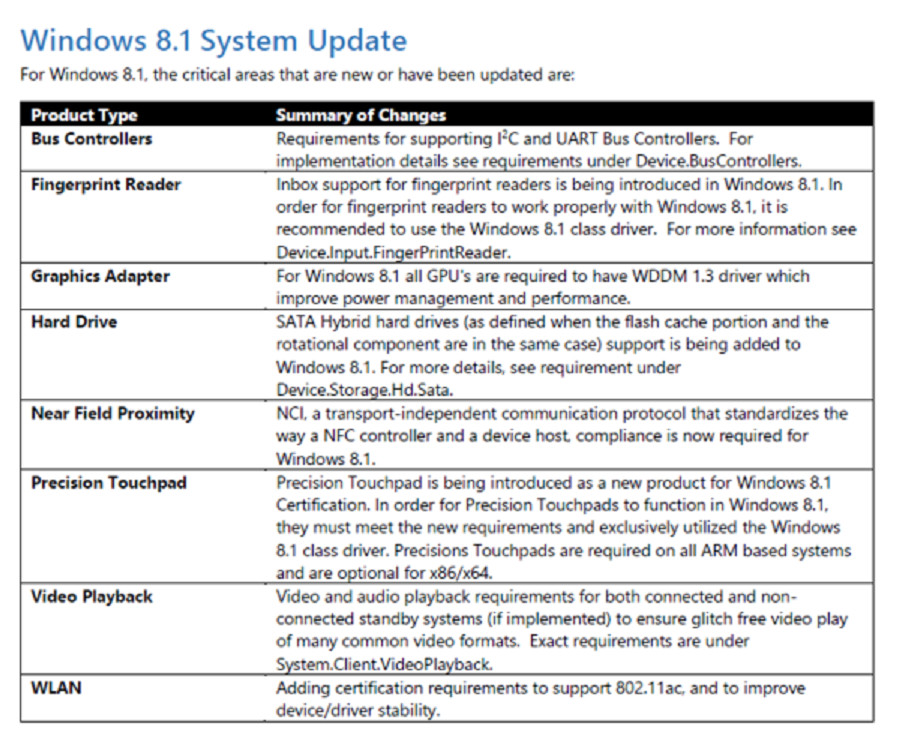 microsoft-reveals-hardware-certification-requirements-for-windows-8-1-01