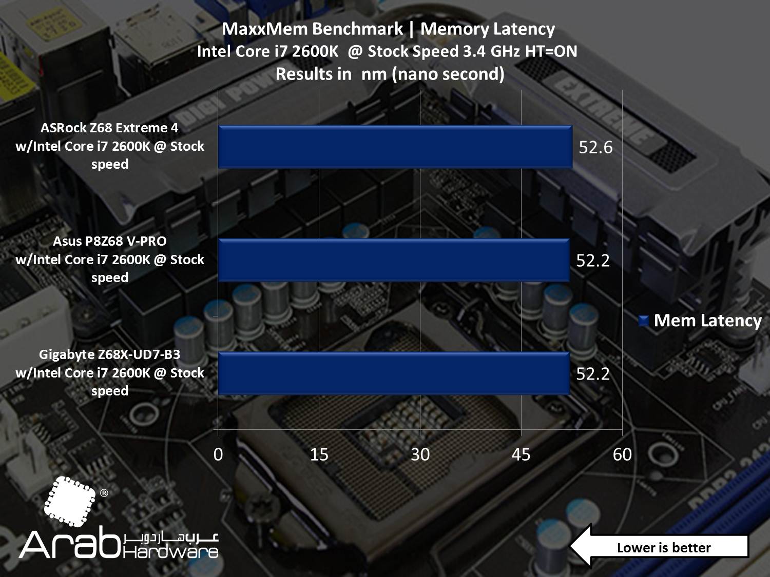 ASRock Z68 Extreme 4 - Arabhardware Reviews