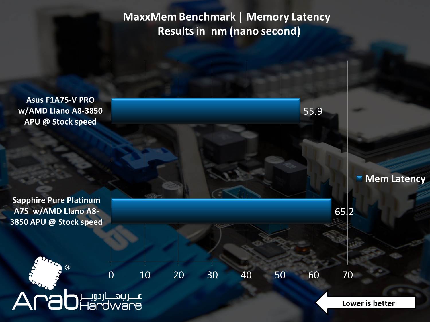 Asus F1A75-V PRO Motherboard Review - Arabhardware
