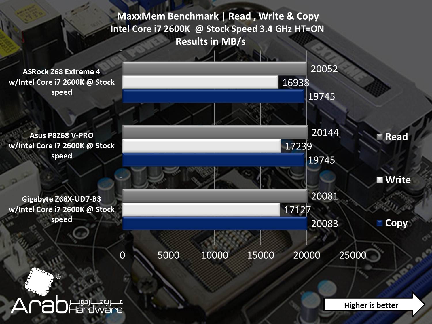 ASRock Z68 Extreme 4 - Arabhardware Reviews