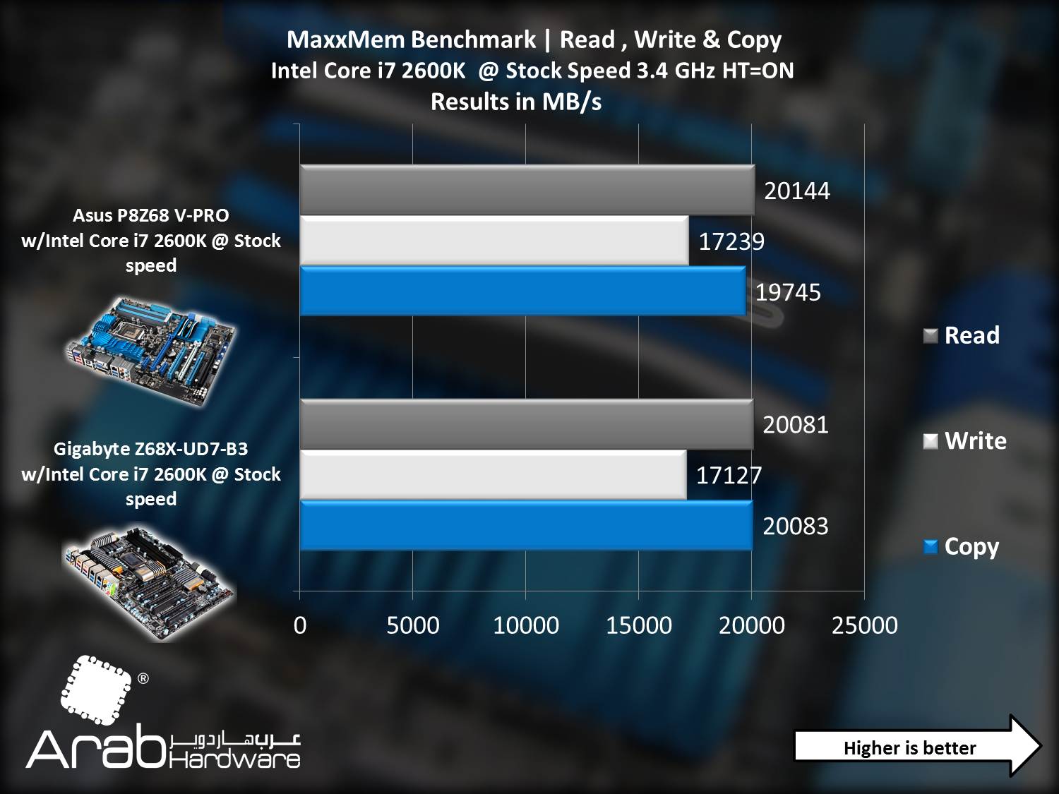 Asus P8Z68-V PRO - Arabahrdware