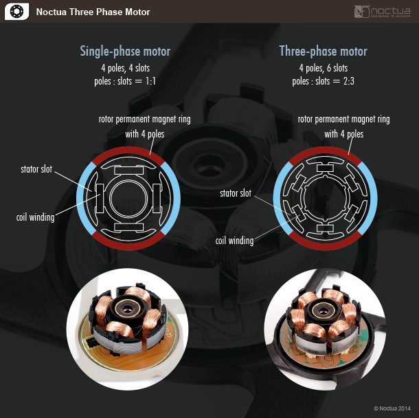 noctua three phase motor 1