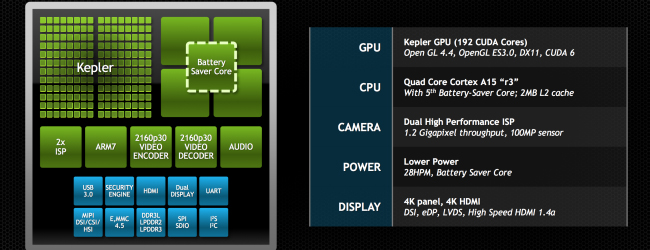 الجهاز اللوحي Nvidia Shield سوف يستخدم المعالج الجديد Tegra K1 الجهاز اللوحي Nvidia Shield سوف يستخدم المعالج الجديد Tegra K1