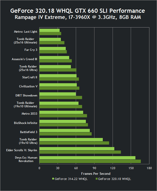 nvidia-geforce-320-18-whql-drivers-released-02