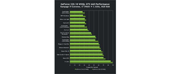 NVIDIA تصدر تعريف جديد تحت اسم 320,18 WHQL لدعم افضل لبطاقة GTX 780
