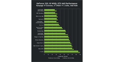 nvidia-geforce-320-18-whql-drivers-released-logo