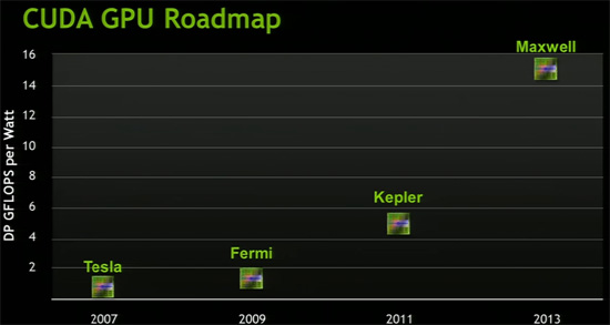 nvidia-roadmap-confirms-20nm-maxwell-gpus-2014-kepler-refresh-arrives-1h-2013-01