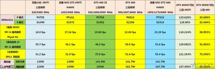 nvidia geforce gtx 660 se-03