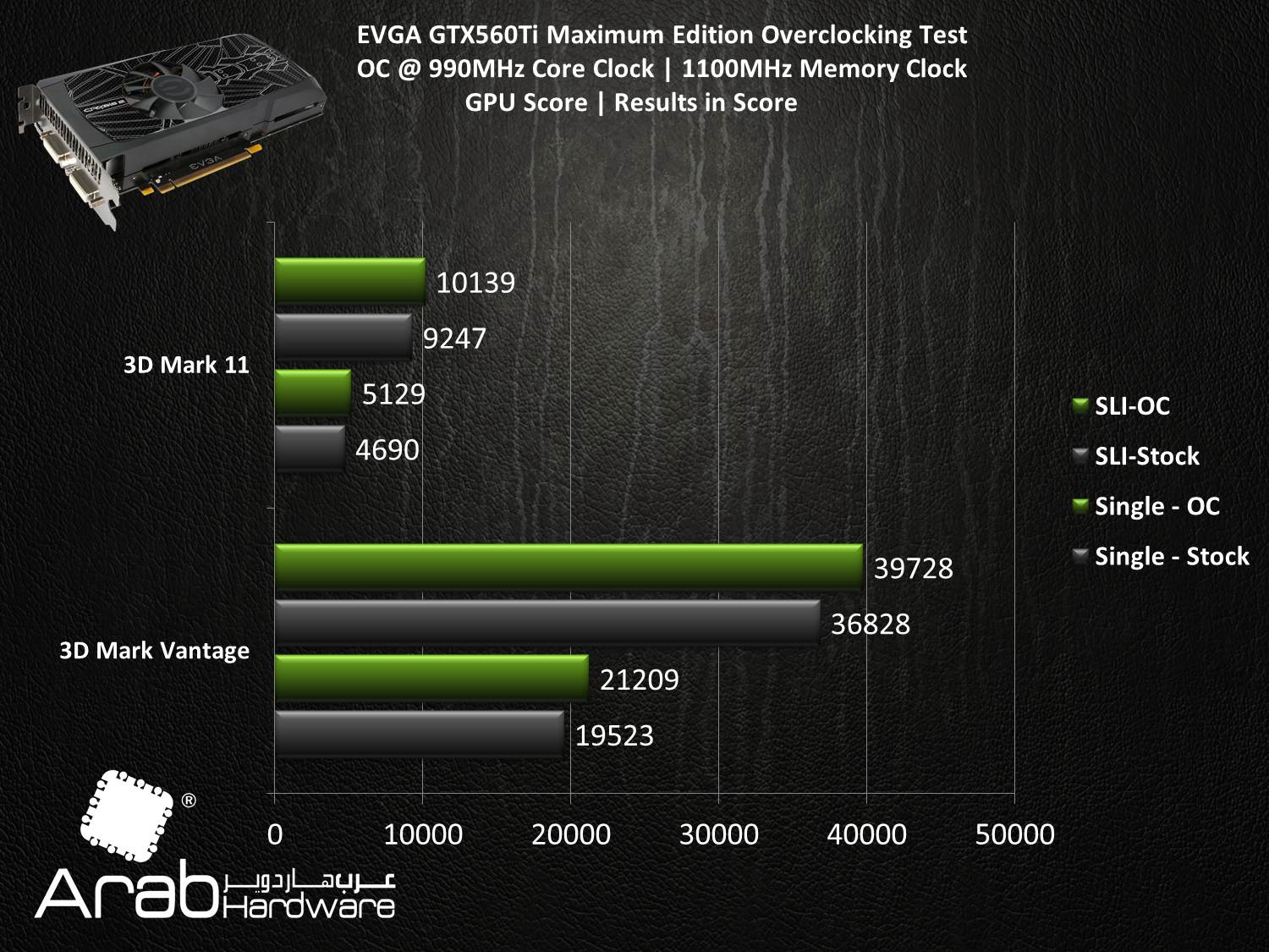 EVGA GTX560Ti Maximum Edition SLI - Arabhardware Reviews