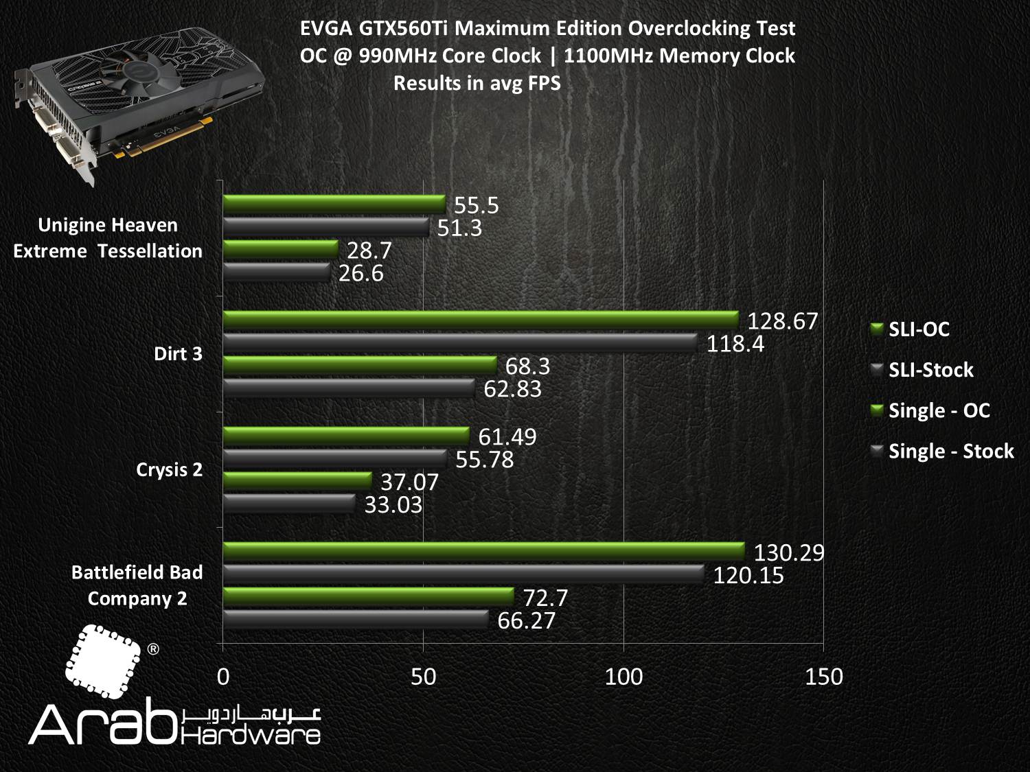 EVGA GTX560Ti Maximum Edition SLI - Arabhardware Reviews