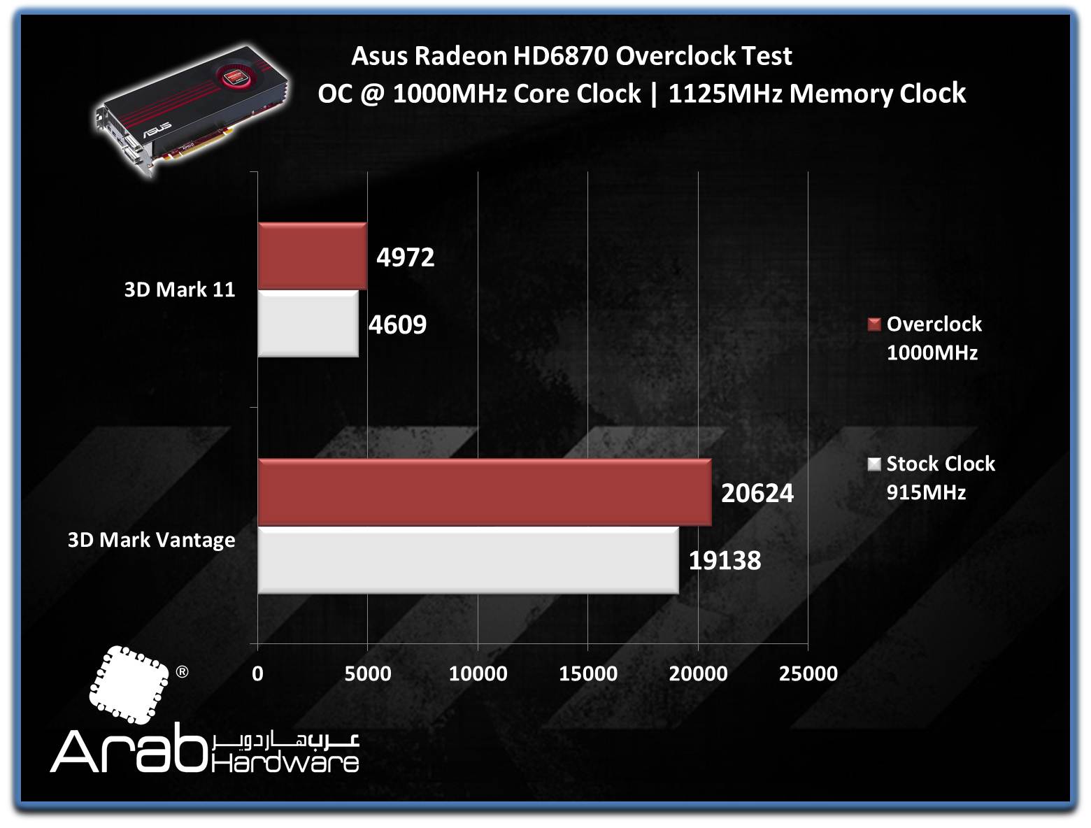 ASUS EAH6870 Review-Arabhardware